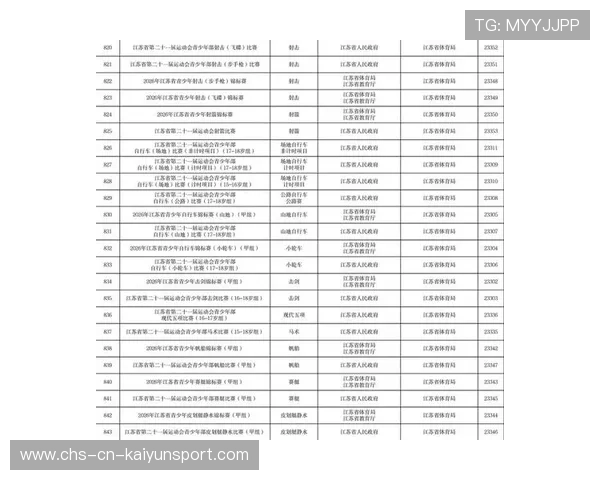 青年运动员参赛表现被纳入体育类高校招生参考指标，青年运动员标准